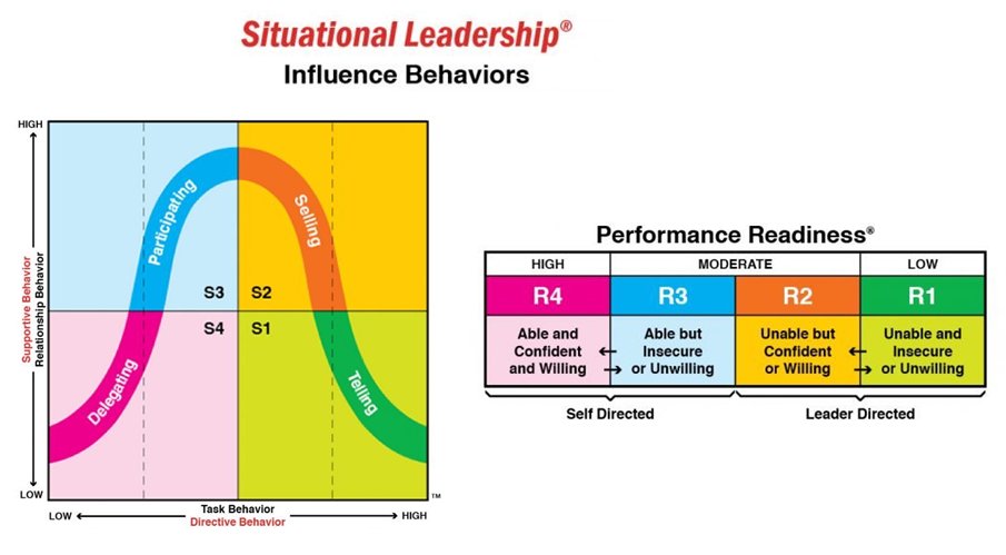 Situational Leadership.jpg